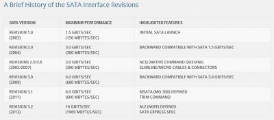 SATA Revisions.jpg