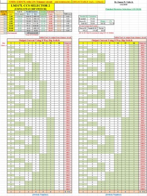 Spreadsheet showing all possible combinations of currents.