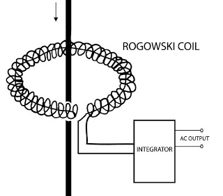 rogowski_coil.JPG