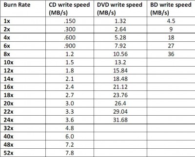 Optical Drive Speeds.jpg