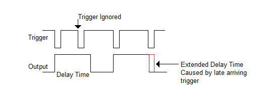 NV 555 monostable timing chart.png